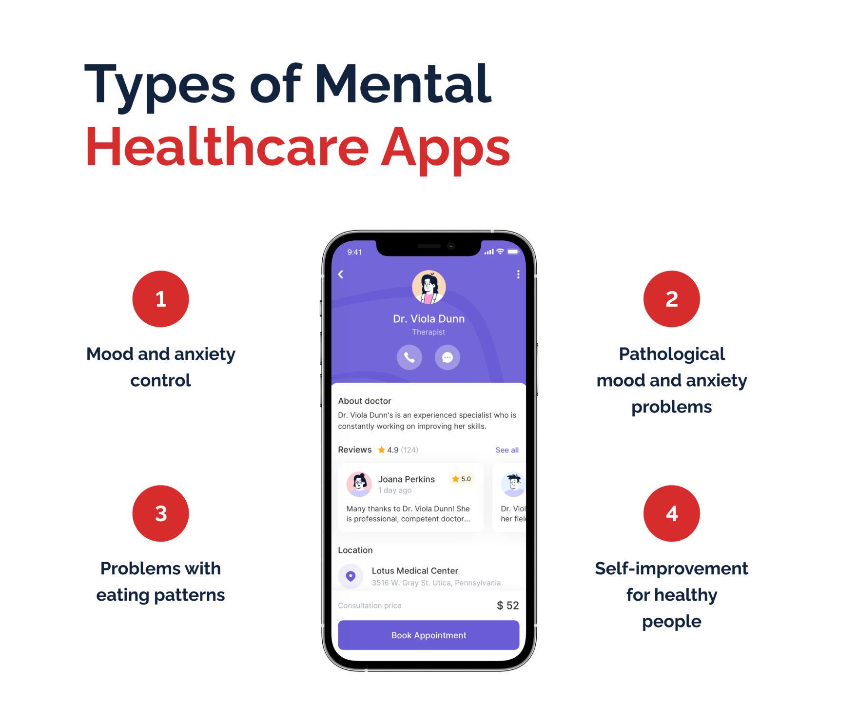 How To Develop A Mental Health App In Keenethics