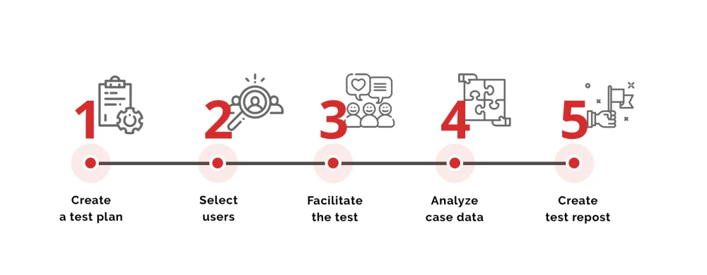 The Value of User Testing: How to Find the Hidden Opportunity?