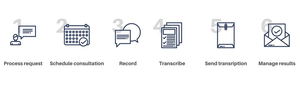 Business Research Platform Business Research Platform