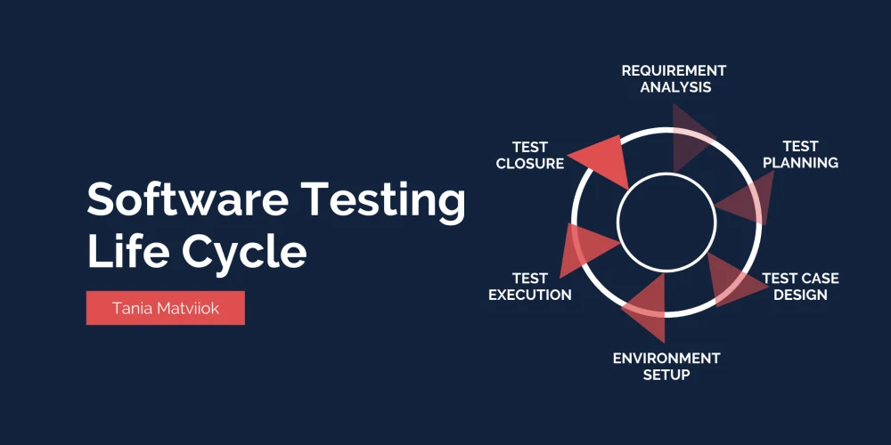 Software Testing Life Cycle: The Circle Of Life