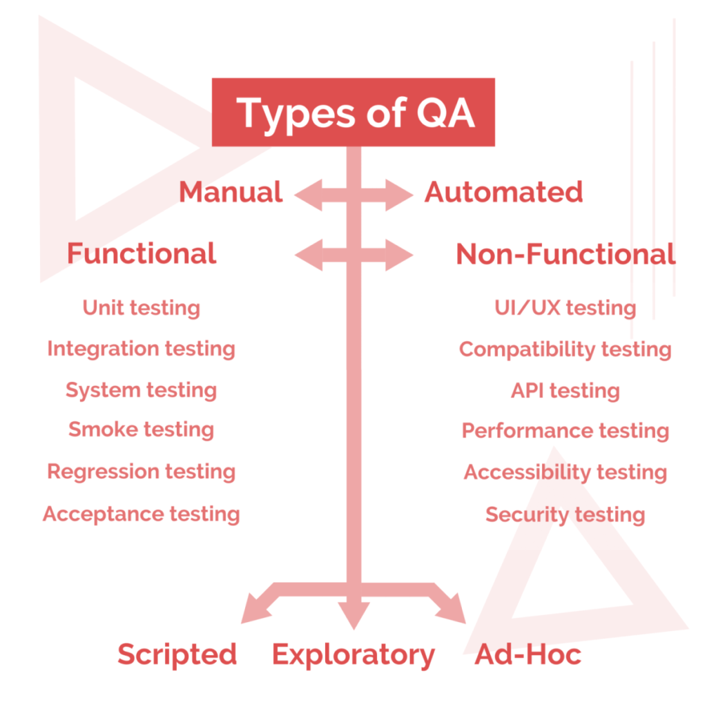 how-to-find-your-way-around-different-types-of-software-testing