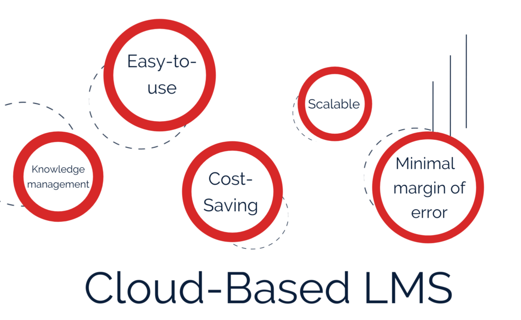 5 Reasons to Build Your Own Cloud-Based LMS