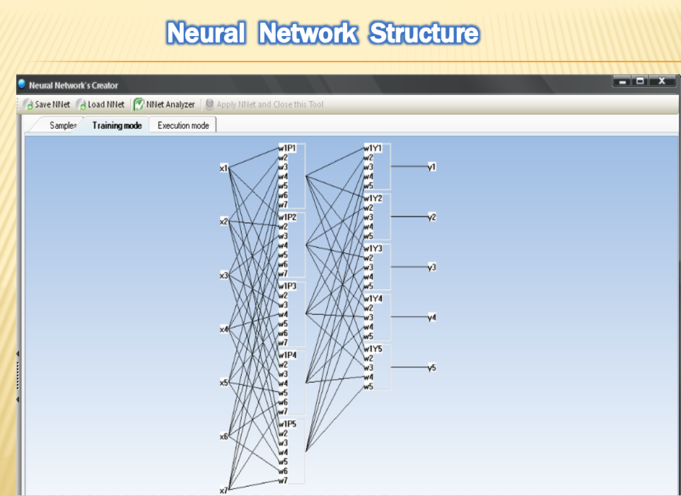 Fig. 4 An example of the structure of a neural network