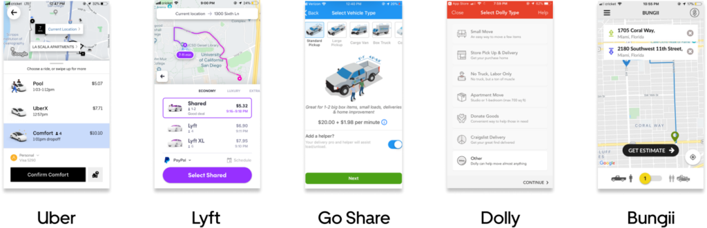Side by side comparison of the home screens of Uber, Lyft, Goshare, Dolly and BungiiSource