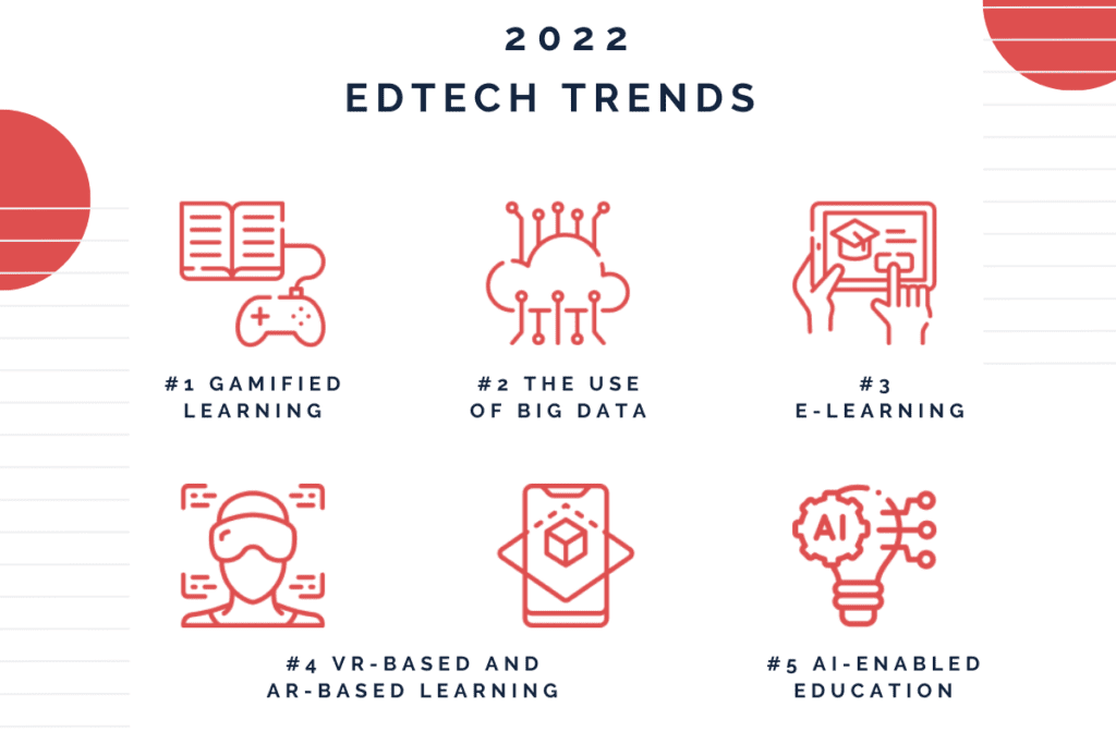 5 Major Technology Trends in Education in 2023