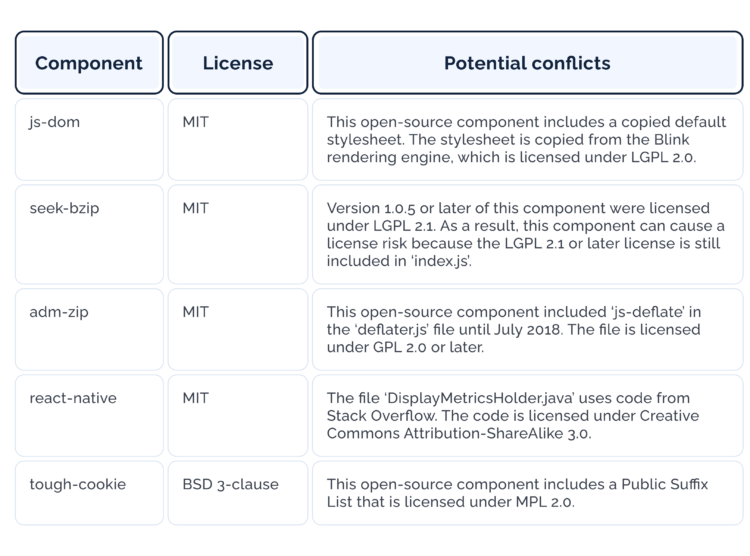 Best Practices for Node.js Security: Risks and Solutions | Keenethics