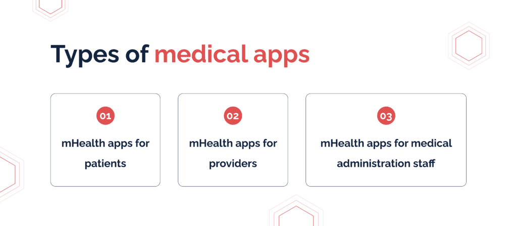 How to Develop a Healthcare App in 2022?