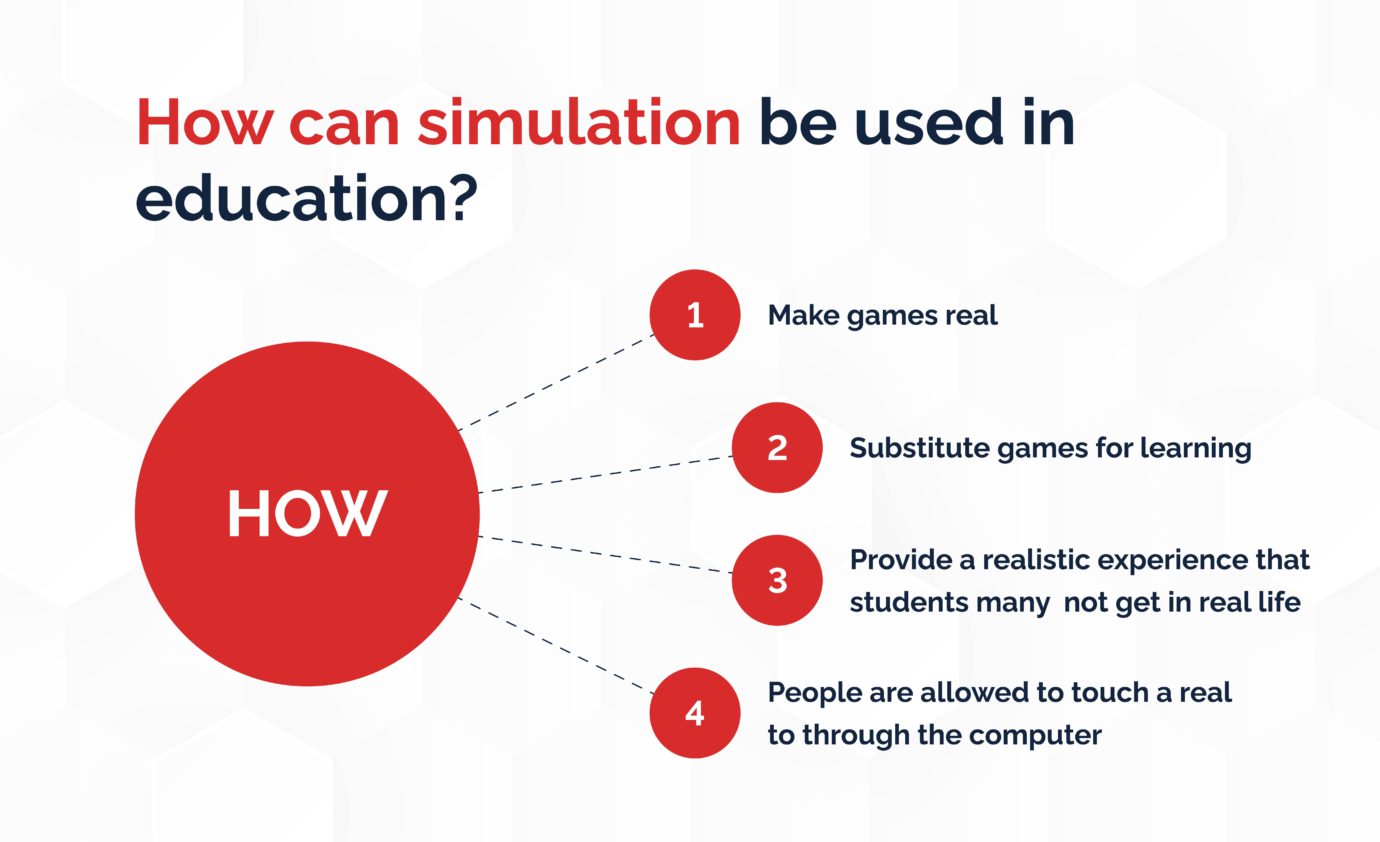 Simulation Based Learning   Benefits And Examples | Keenethics