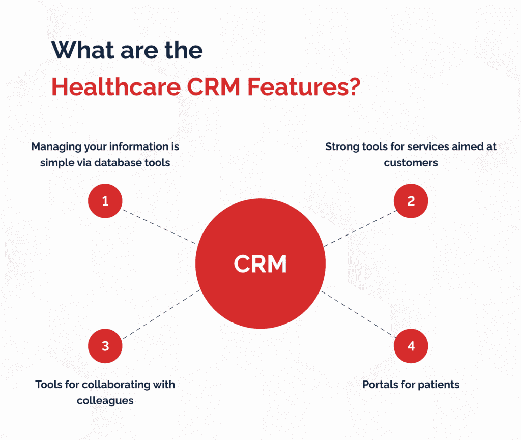 What Are the Healthcare CRM Features?