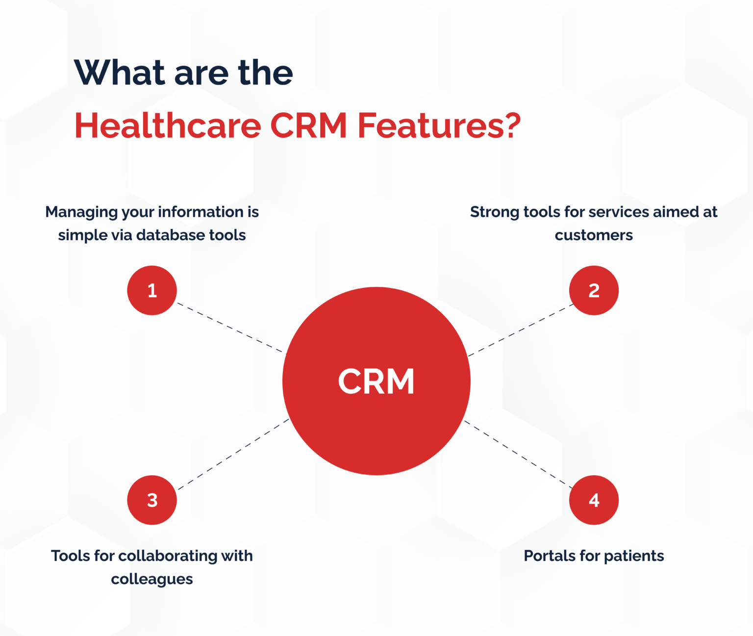 10 Benefits of CRM In Healthcare Industry