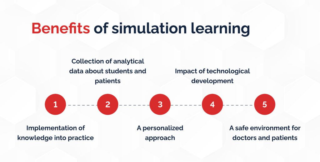 Simulation_learning