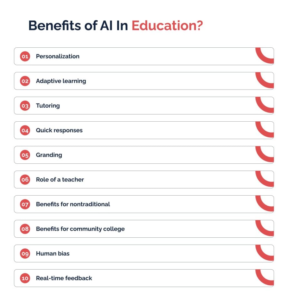 AI In Education: Benefits, Examples And Future Opportunities | Keenethics