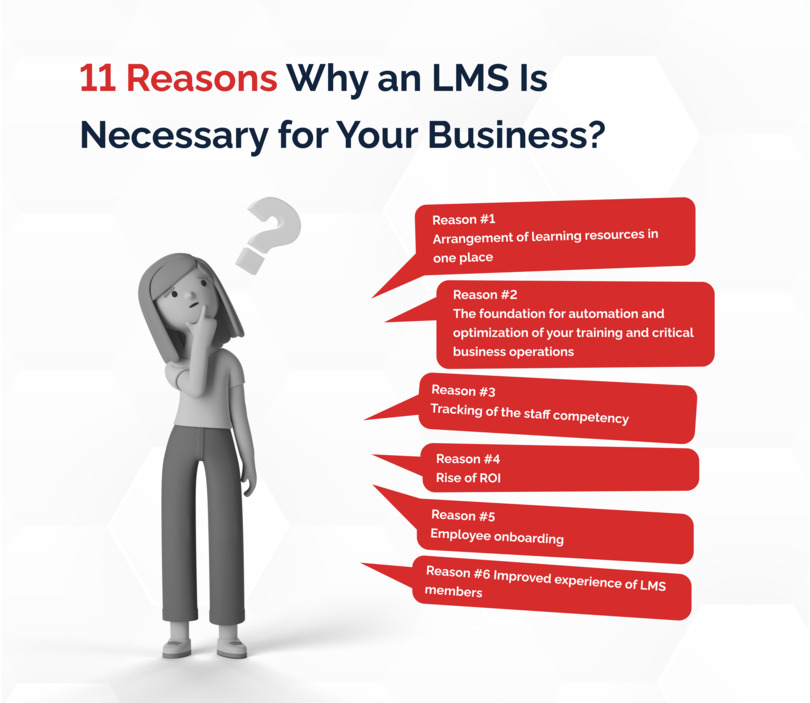 11 Reasons Why an LMS Is Necessary for Your Business?