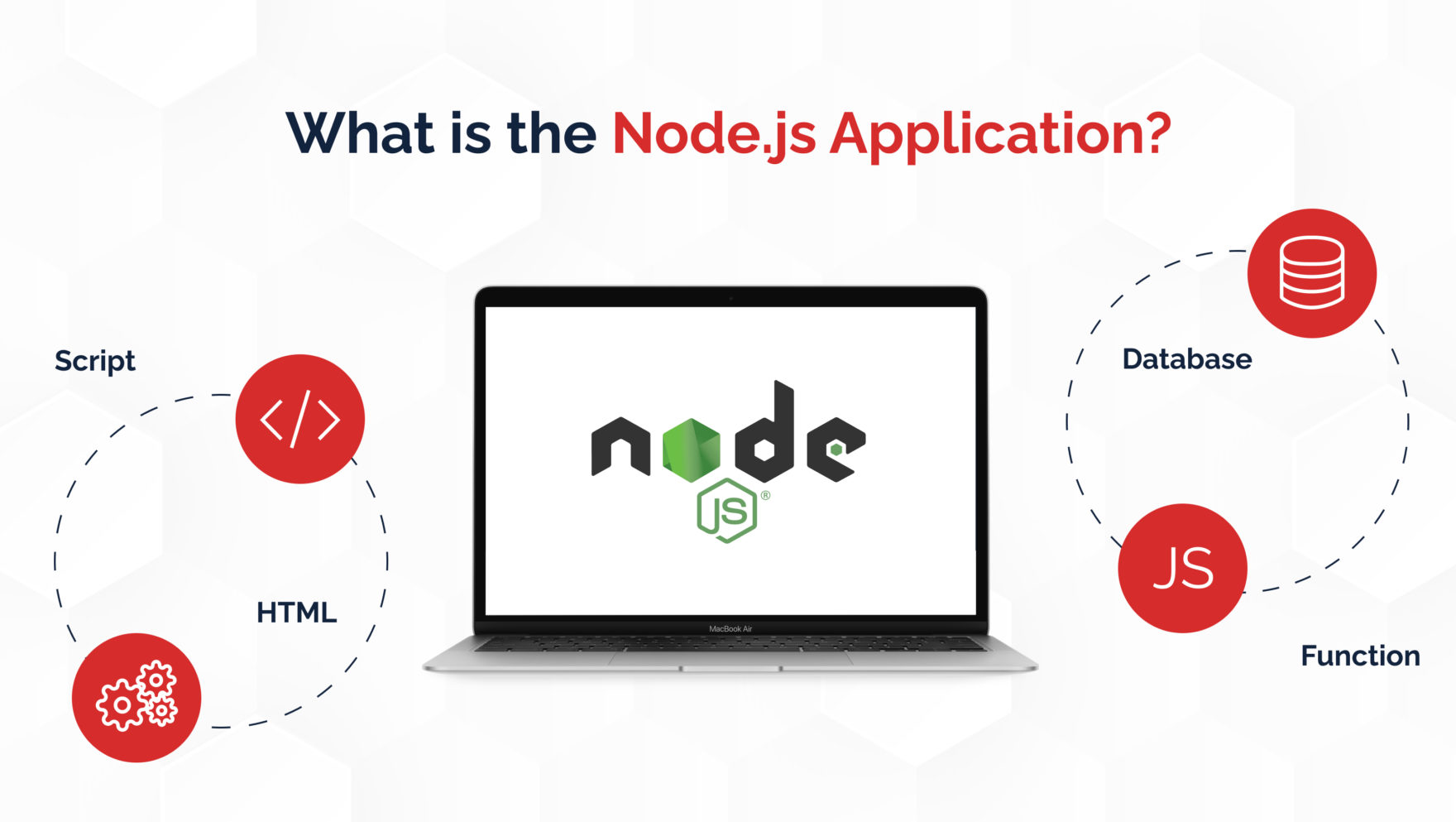 Node.js Application Examples & Types | Keenethics