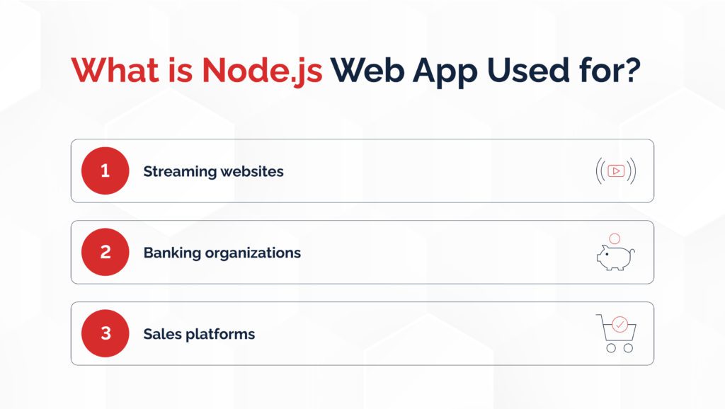 What is Node js Web App Used for?