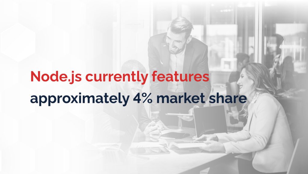 The Market Share of Node JS Web Application