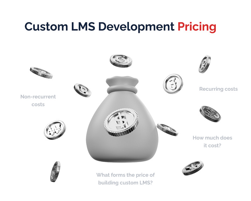 Custom LMS Development Pricing