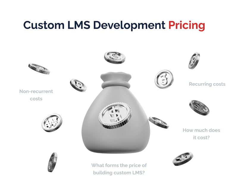 Custom LMS Development Pricing