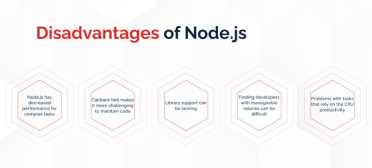 Advantages and Disadvantages of Node.Js: Benefits Of Using Node Js ...
