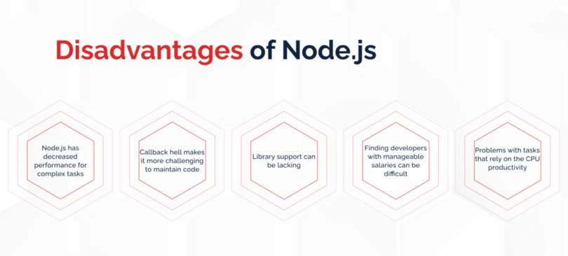 Disadvantages of Node.js