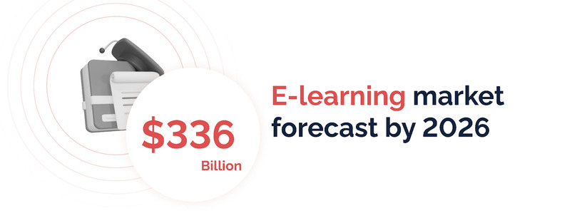 E-learning market forecast by 2026