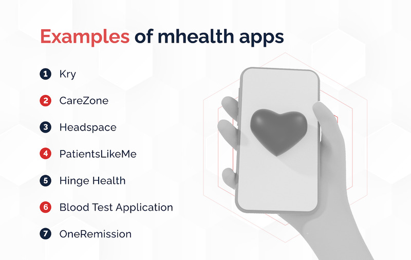 Examples of MHealth Apps