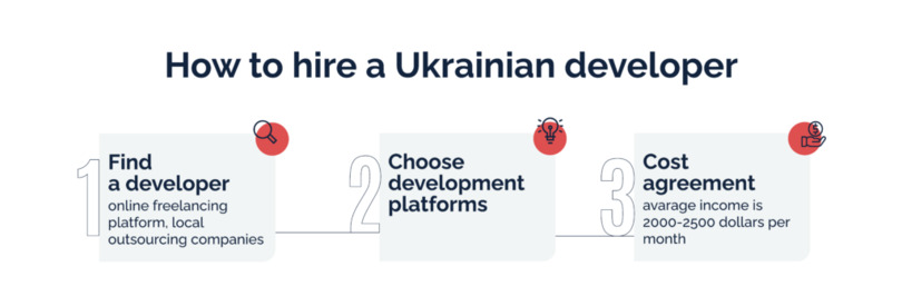 Hire-Software-Developers-from-Ukraine