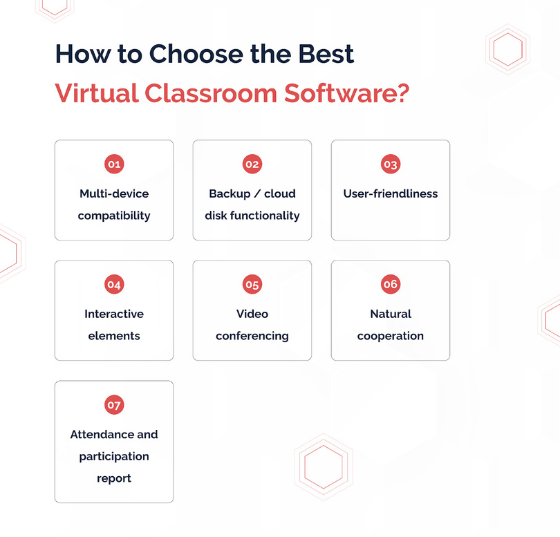 How to Choose the Best Virtual Classroom Software