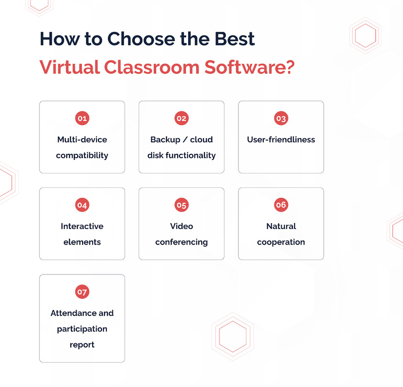 Virtual Classroom Software Development for Online Teaching