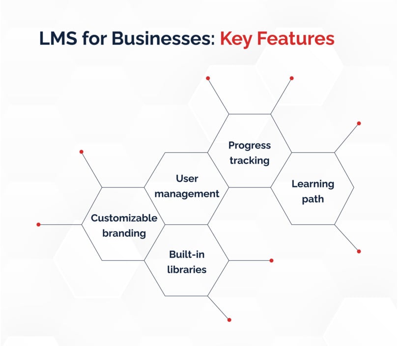 LMS for Businesses: Key Features