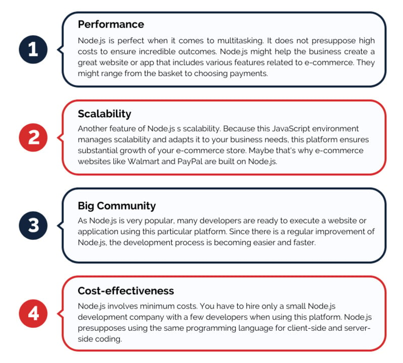 Node.js E-сommerce – 4 Reasons to Use Node.js for E-сommerce