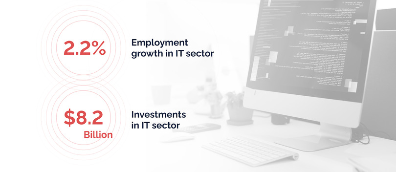 Poland Ecosystem for IT Businesses