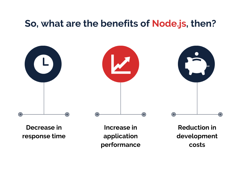 Pros and Cons of Nodejs