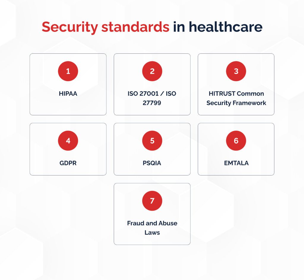 Security-standards-in-healthcare