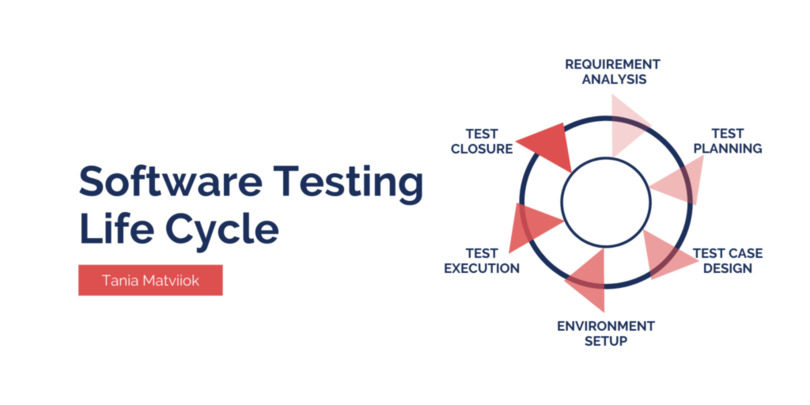 Software Testing Life Cycle (STLC) The Circle of Life