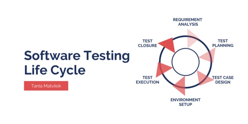 STLC - Software Testing Life Cycle | Sns-Brigh10