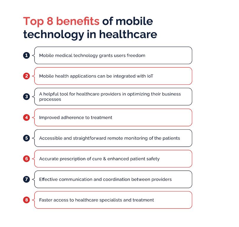 Top-8-Benefits-of-Mobile-Technology-in-Healthcare