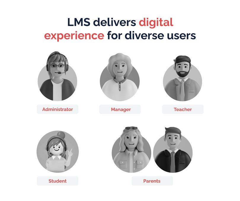 Types of LMS for Schools