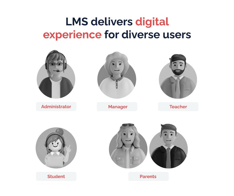 Types of LMS for Schools