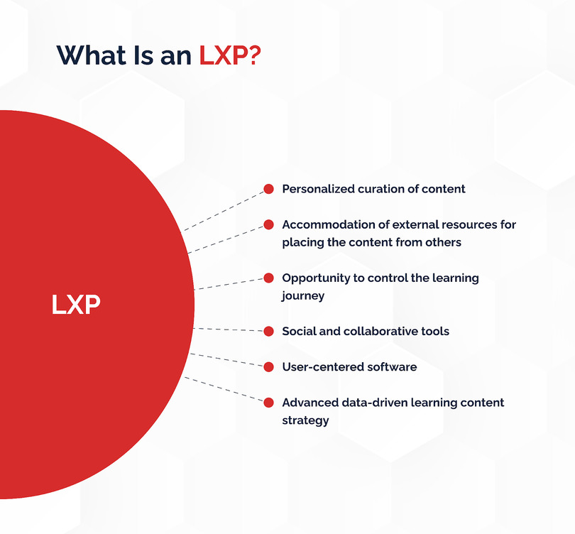 What Is an LXP?