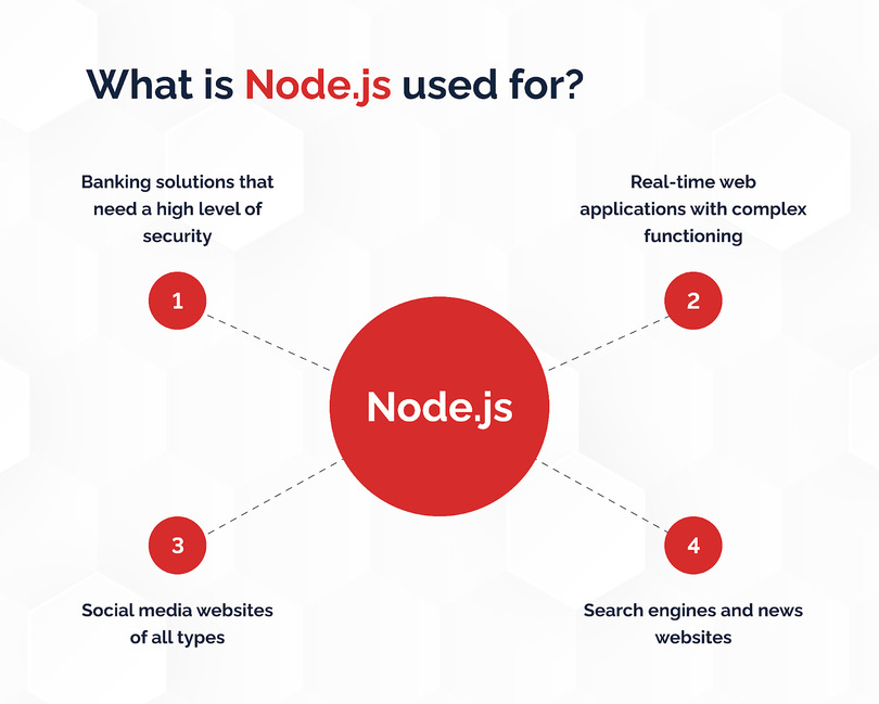 What is Node.js used for