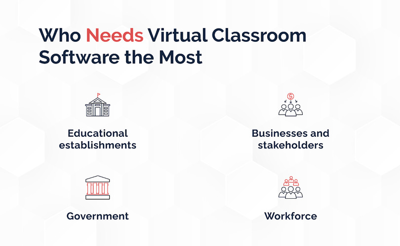 Who Needs Virtual Classroom Software the Most