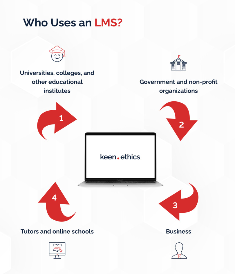 Who Uses an LMS?