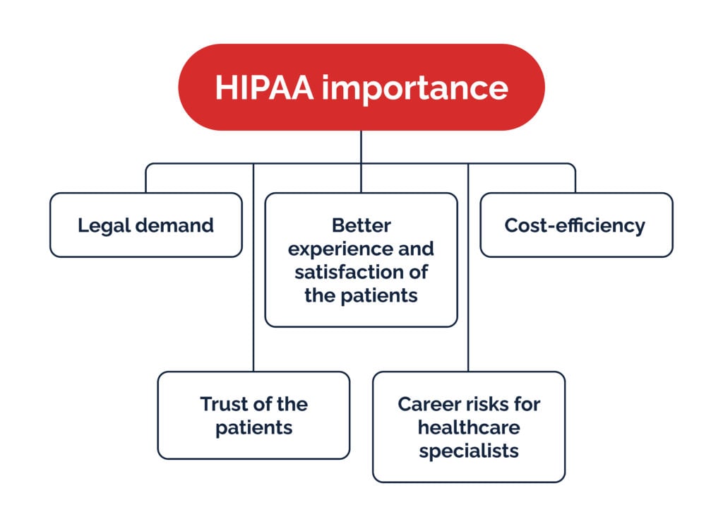 HIPAA Compliant CRM Software: Protecting Patient Data In The Digital Age