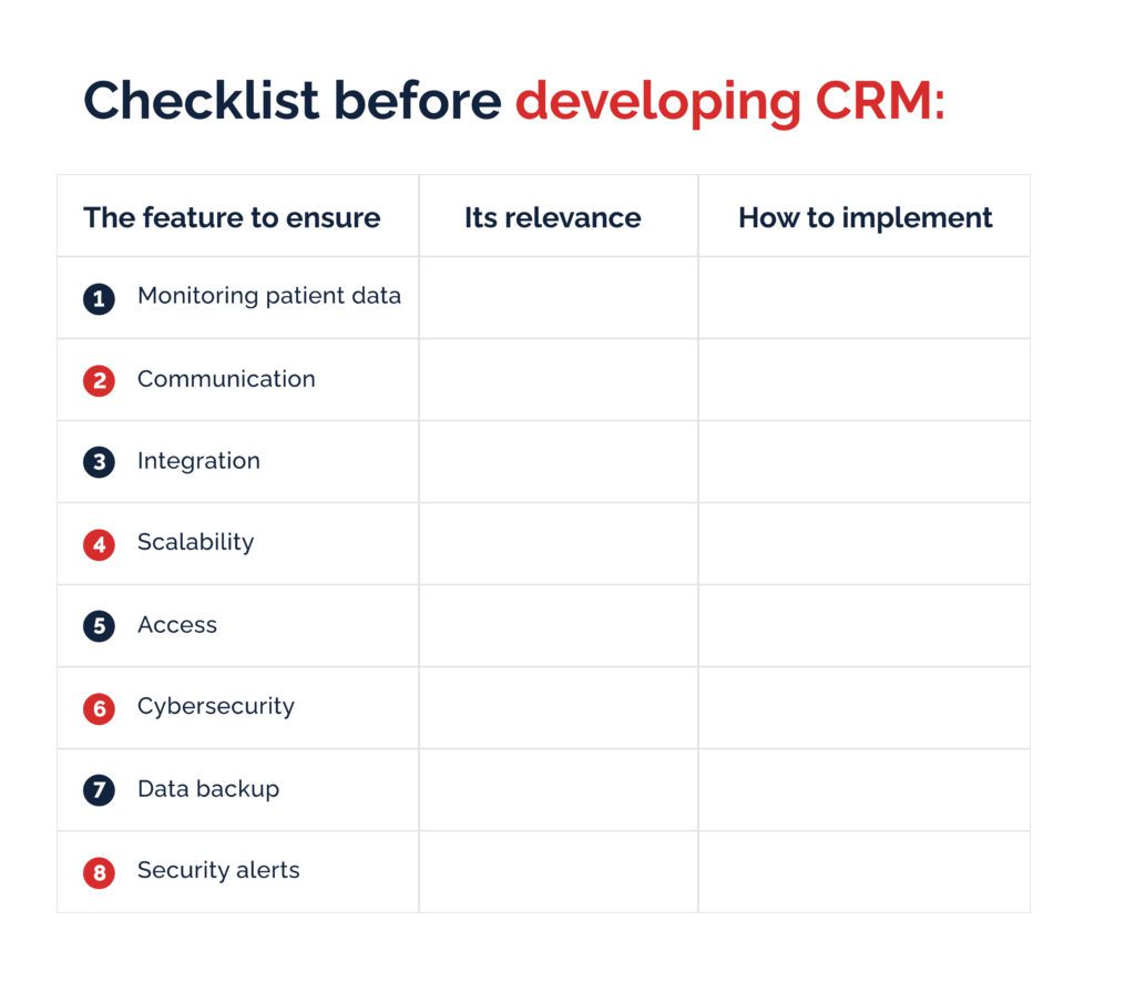 Checklist before developing CRM