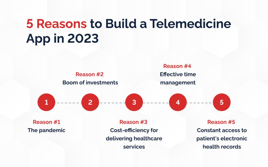 5 Reasons to Build a Telemedicine App in 2023