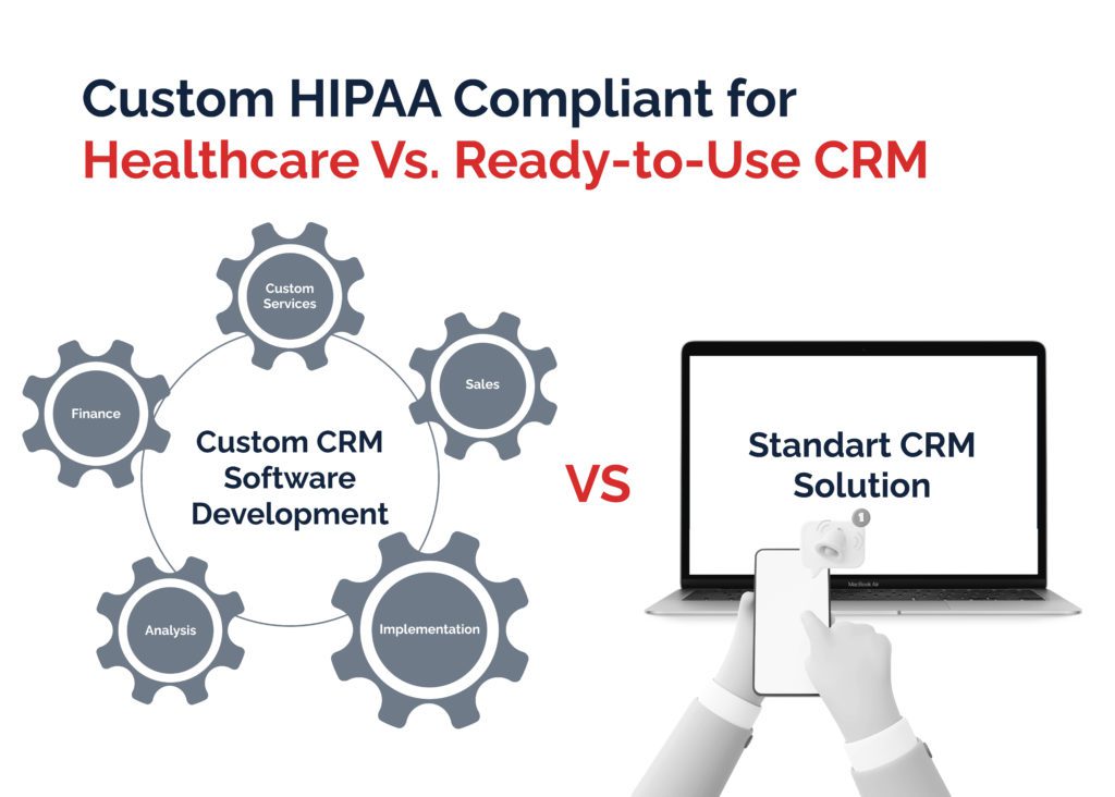 Custom HIPAA Compliant for Healthcare Vs. Ready-to-Use CRM