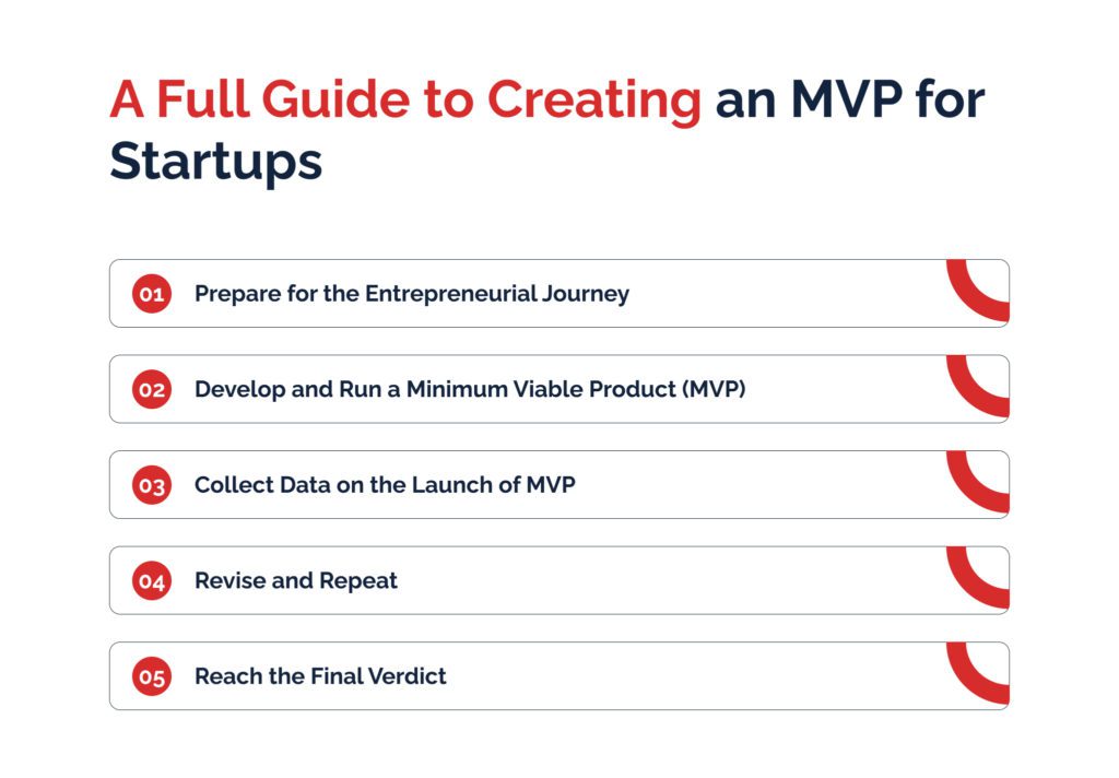 A Full Guide to Creating an MVP for Startups
