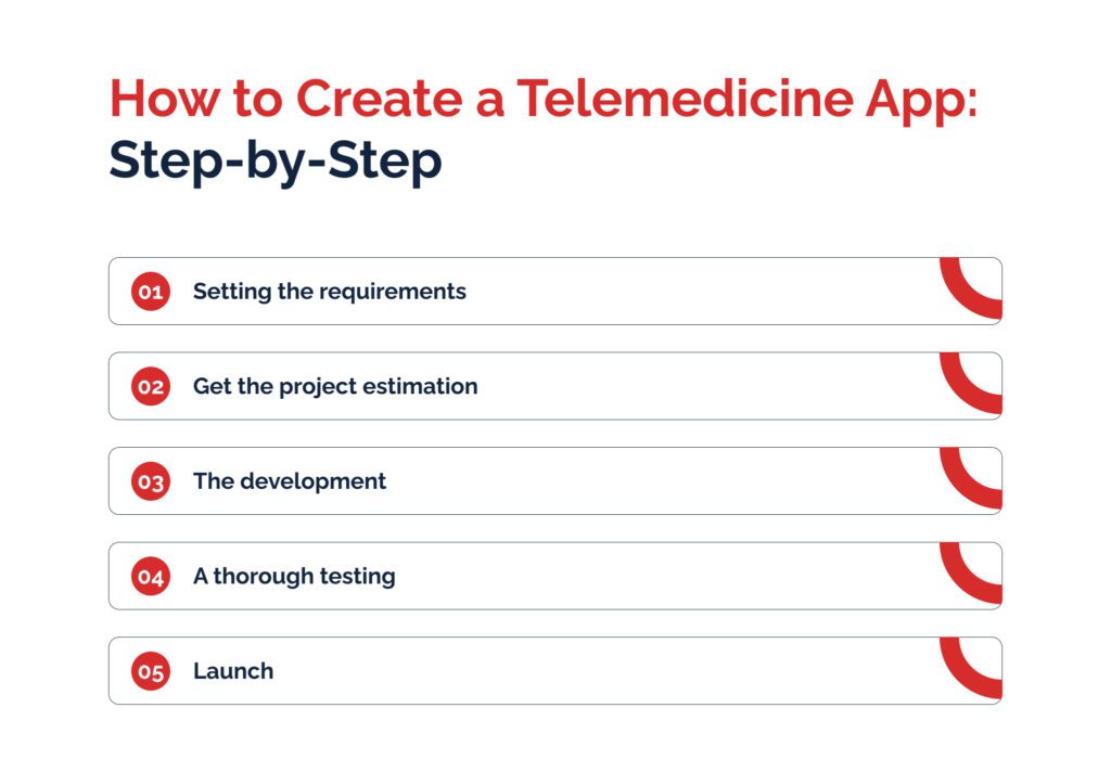 How to Create a Telemedicine App: Step-by-Step