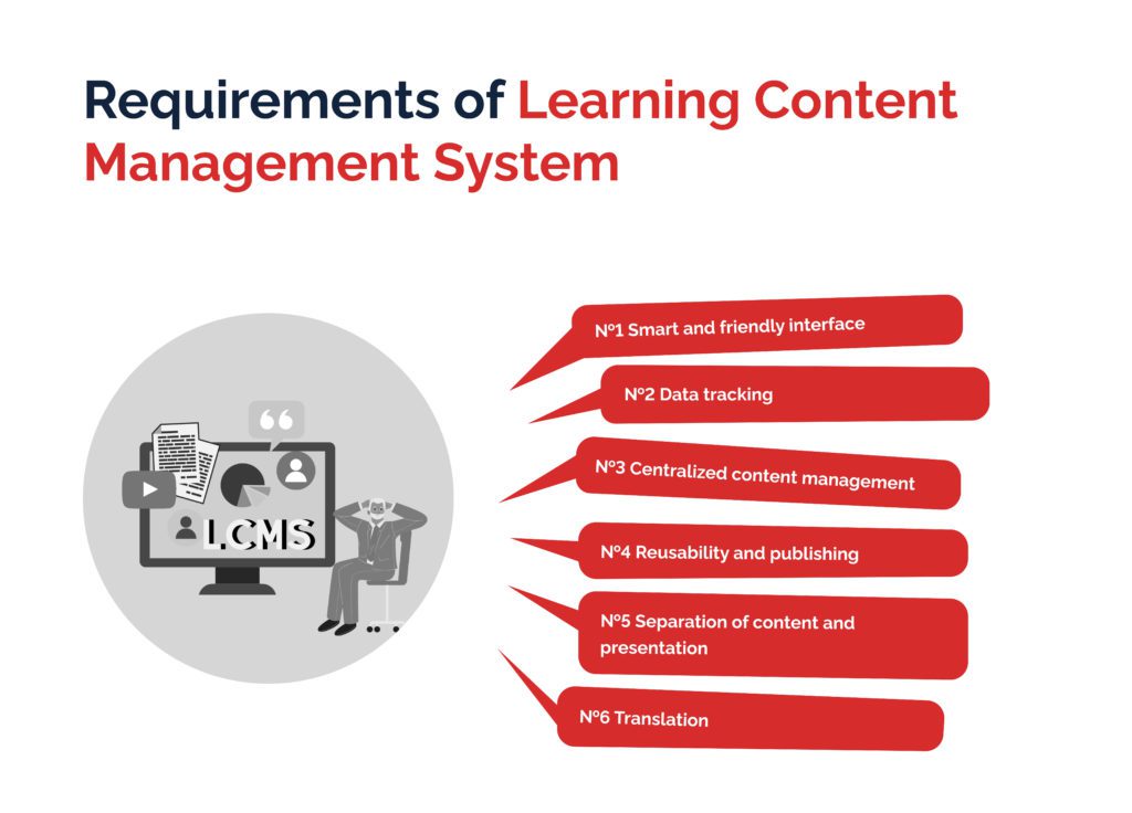 Requirements of Learning Content Management System
